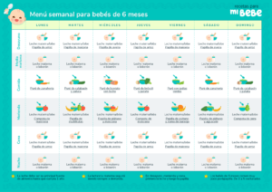 Menu Semanal Para Bebes De 6 Meses Papillas Pures Y Cantidades